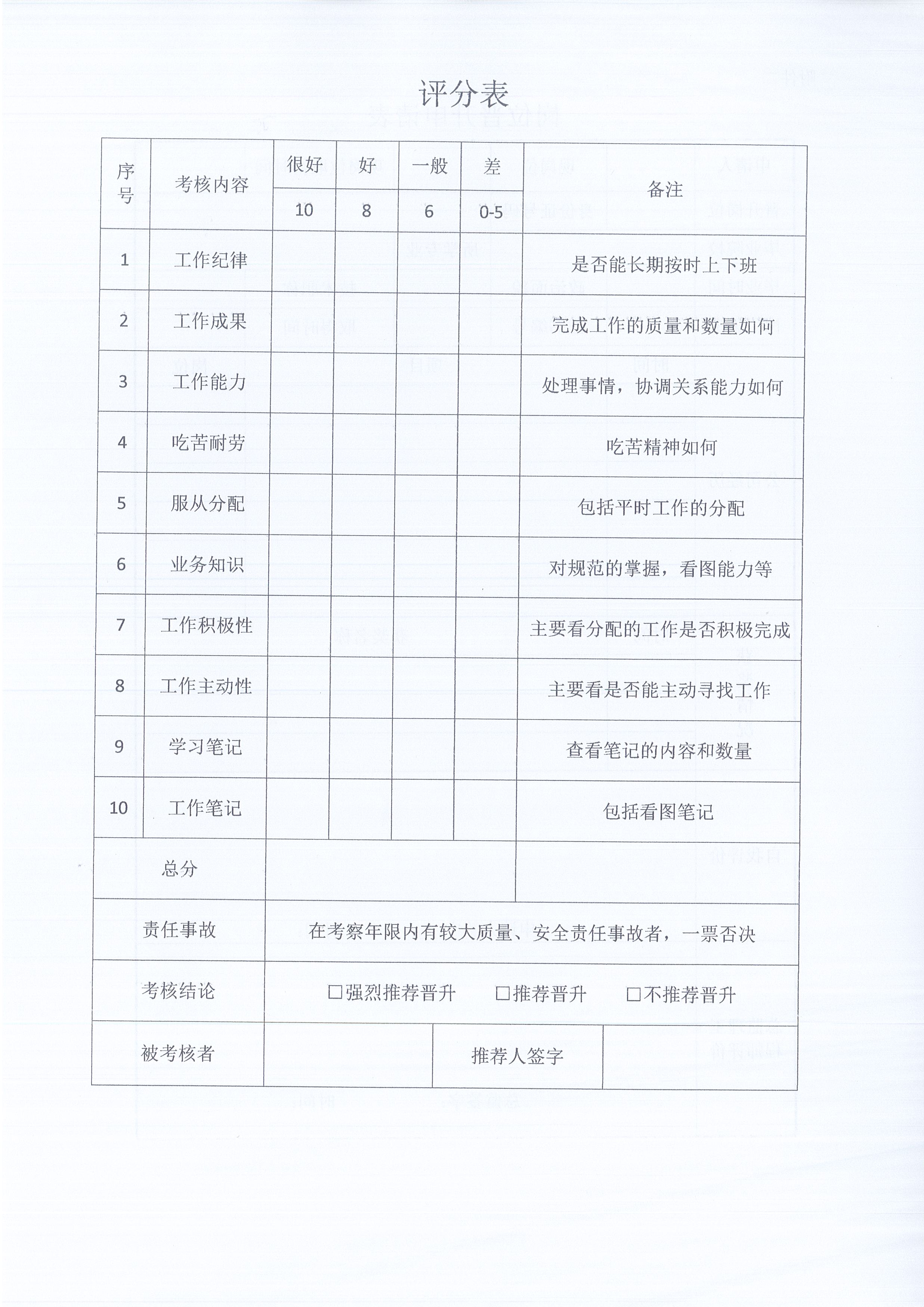 湖北同欣[2021]8号关于《监理人员转正、岗位晋升管理办法》有关条款修改的通知8