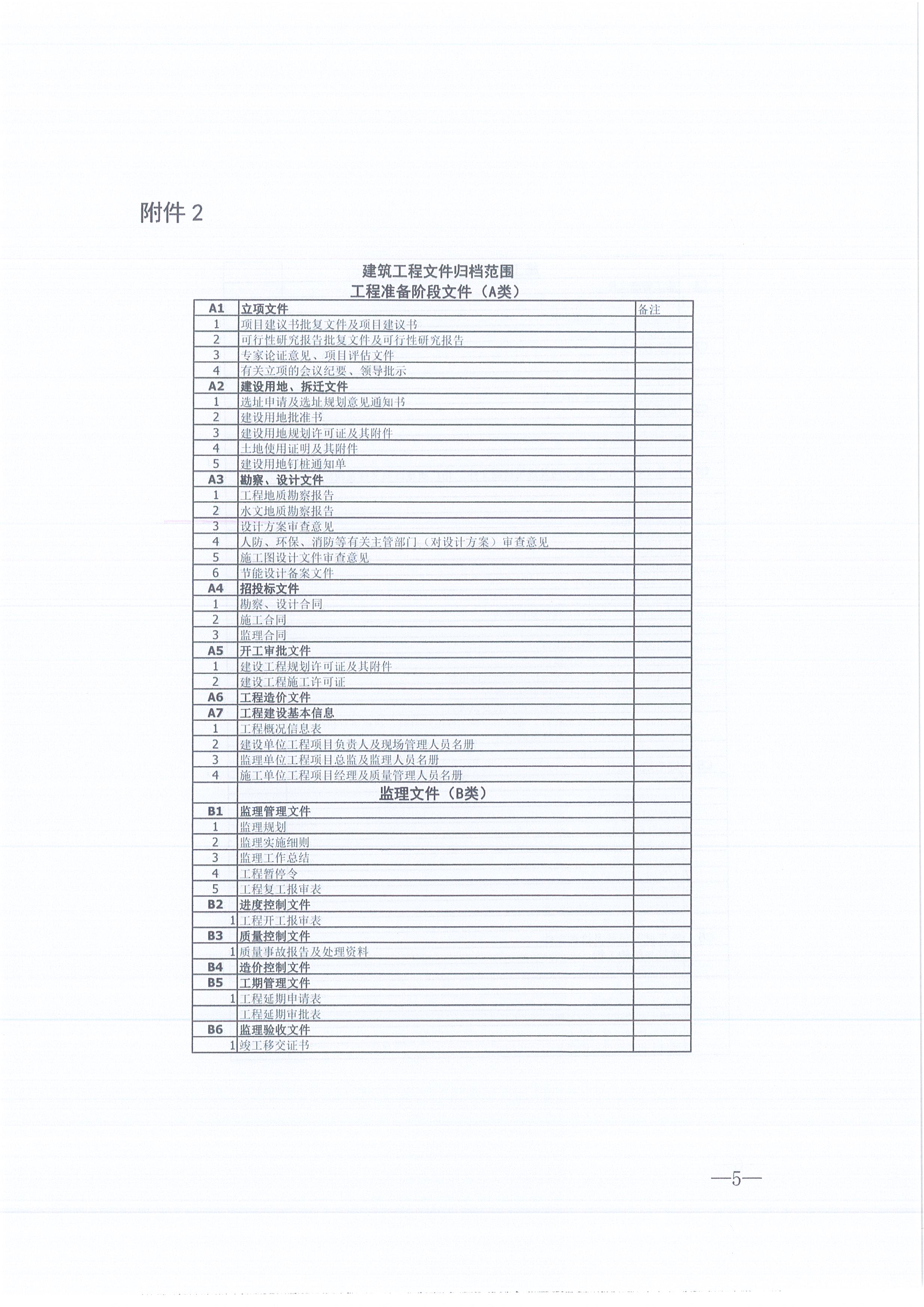同欣咨询[2021]16号监理文件管理办法（试行）5