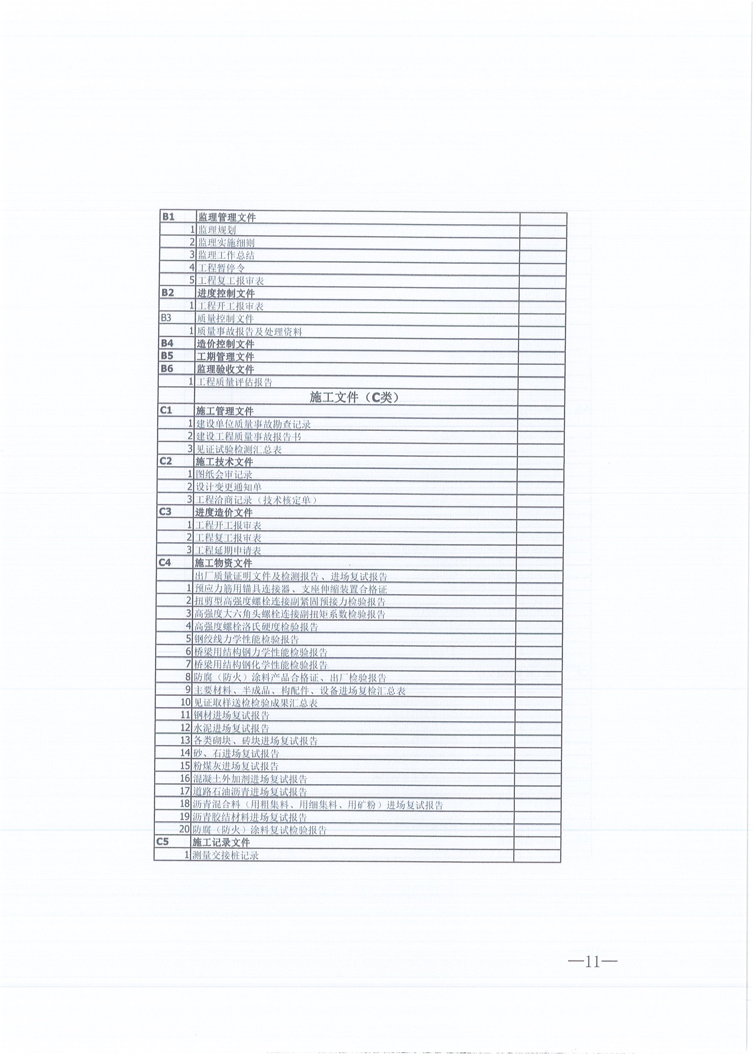 同欣咨询[2021]16号监理文件管理办法（试行）11