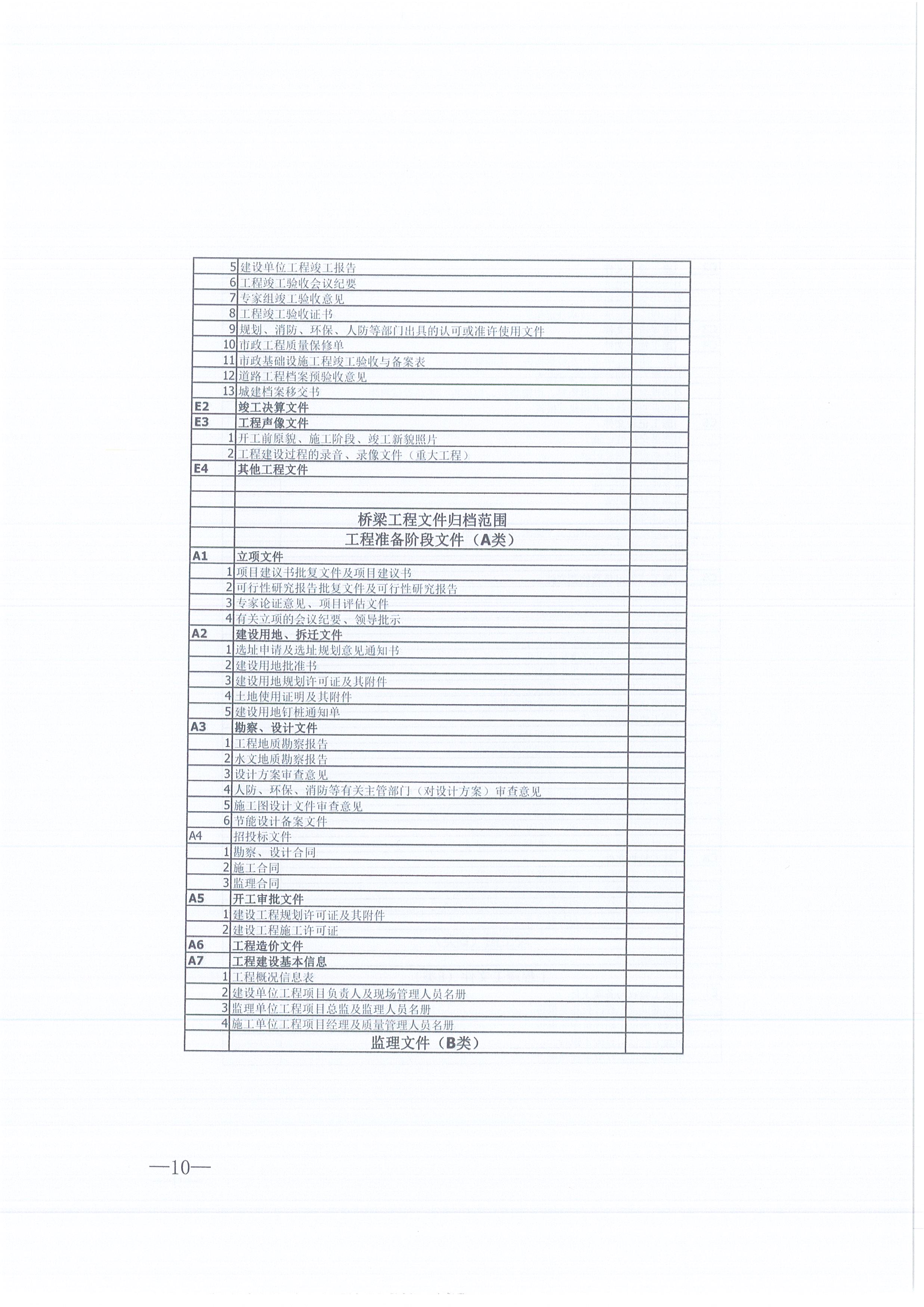 同欣咨询[2021]16号监理文件管理办法（试行）10