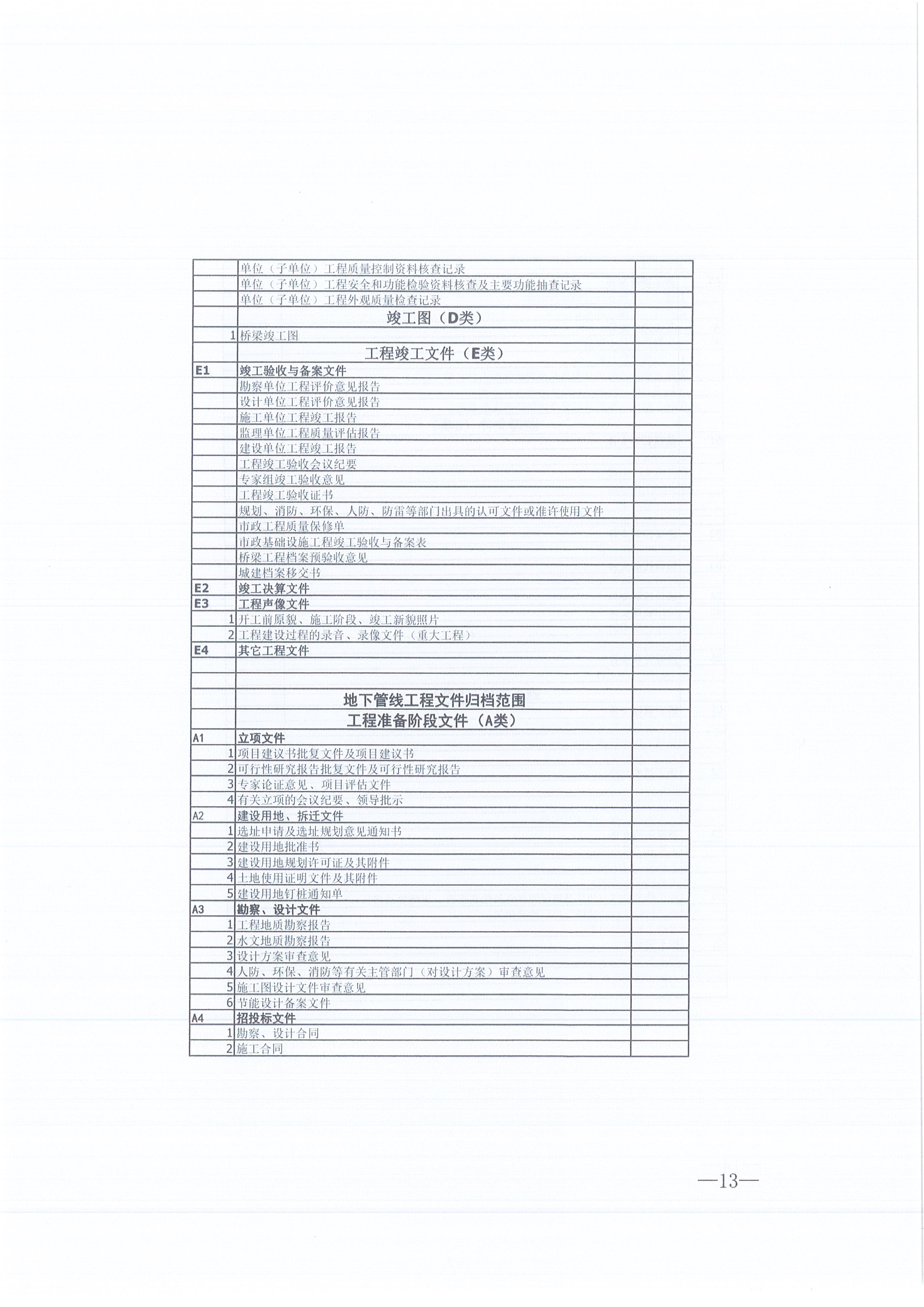 同欣咨询[2021]16号监理文件管理办法（试行）13